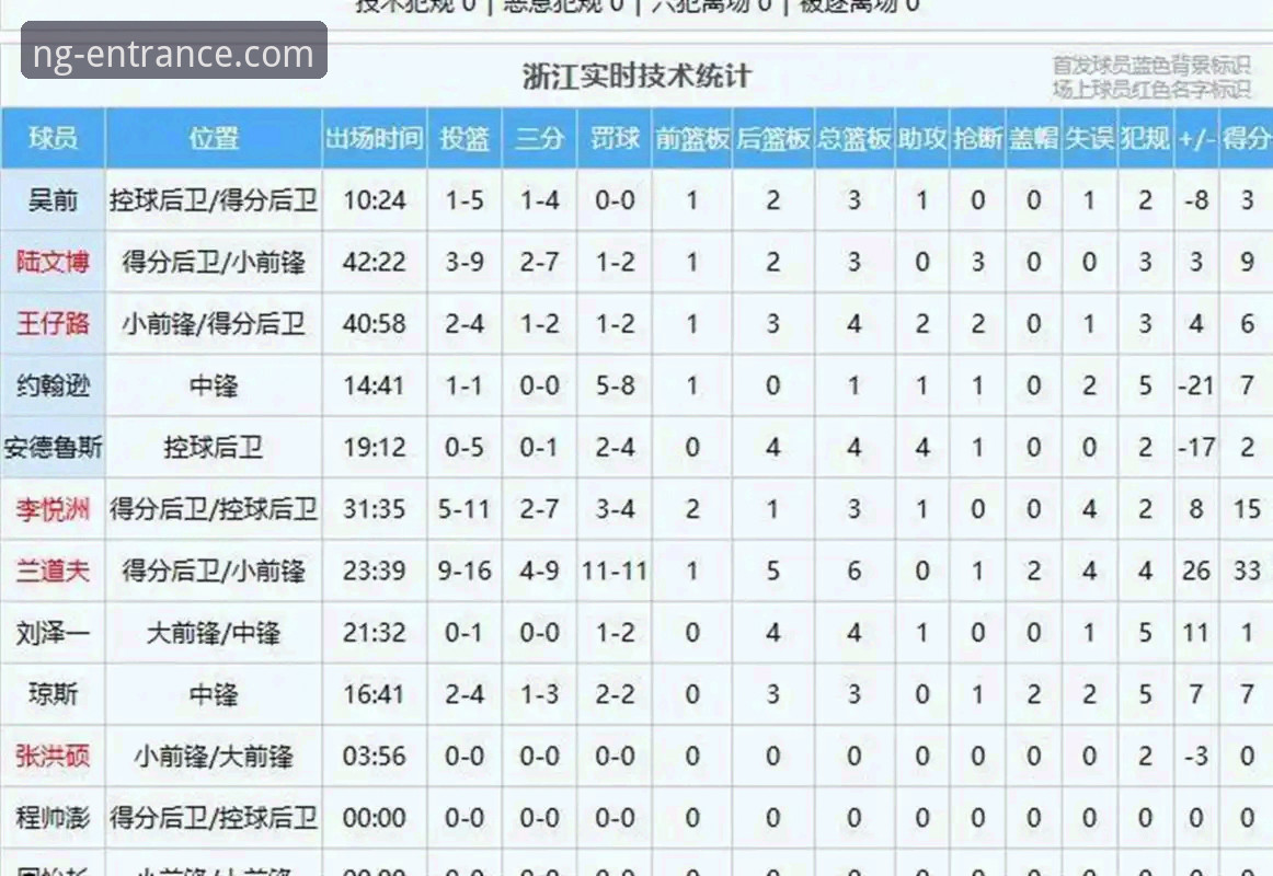 资深用户复盘浙江83-81加时绝杀：在南宫ng体育平台看兰道夫33分统治级表现的心得体会